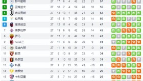 欧冠决赛：阿贾克斯梦碎三冠王，国际米兰王者归来展雄风